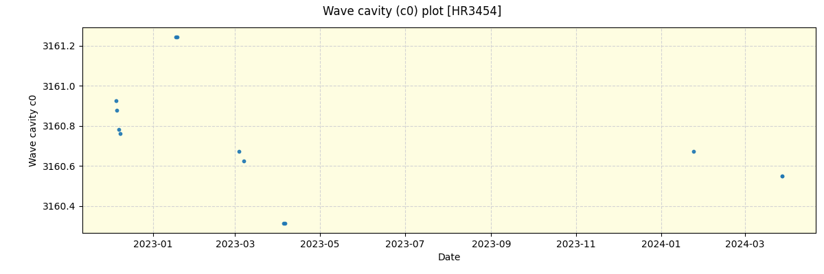 ../../../_images/debug_wcav000_plot_HR3454_nirps_he_online_udem.png