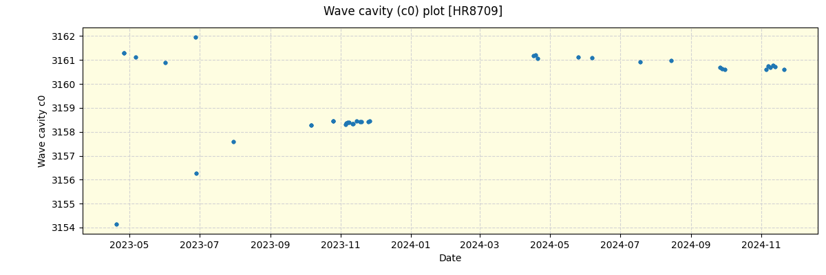 ../../../_images/debug_wcav000_plot_HR8709_nirps_ha_online_udem.png