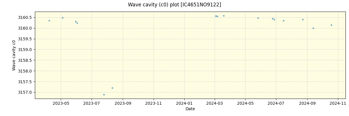 ../../../_images/debug_wcav000_plot_IC4651NO9122_nirps_he_online_udem.png