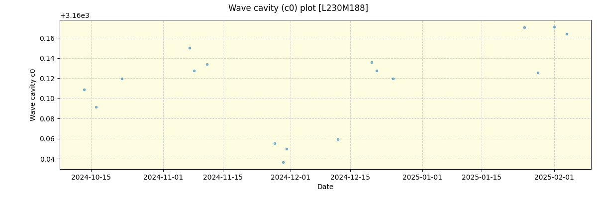 ../../../_images/debug_wcav000_plot_L230M188_nirps_he_online_udem.png