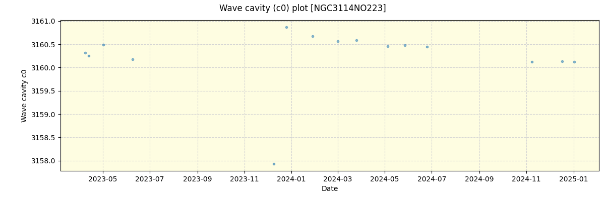 ../../../_images/debug_wcav000_plot_NGC3114NO223_nirps_he_online_udem.png