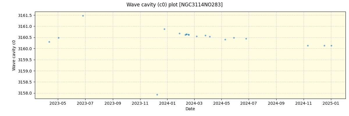 ../../../_images/debug_wcav000_plot_NGC3114NO283_nirps_he_online_udem.png