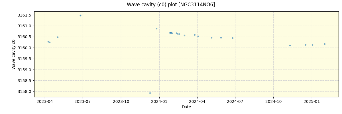 ../../../_images/debug_wcav000_plot_NGC3114NO6_nirps_he_online_udem.png