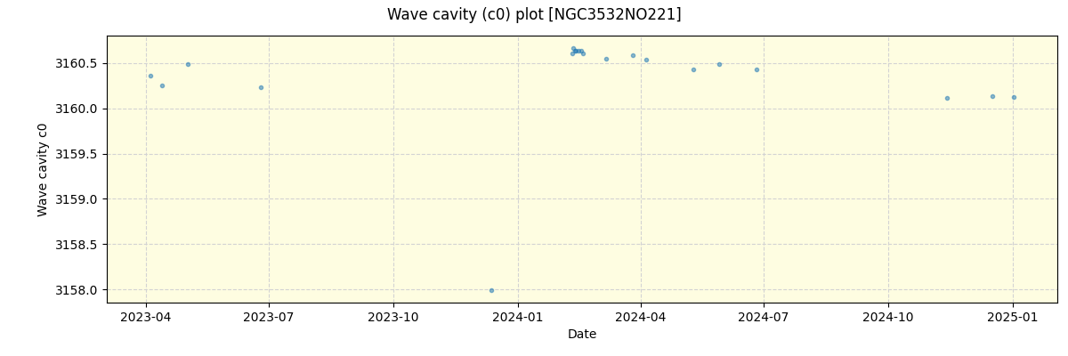 ../../../_images/debug_wcav000_plot_NGC3532NO221_nirps_he_online_udem.png