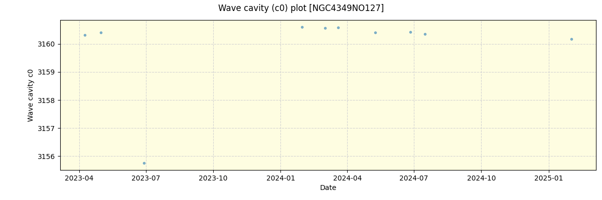 ../../../_images/debug_wcav000_plot_NGC4349NO127_nirps_he_online_udem.png