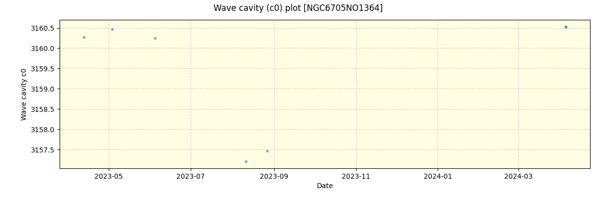 ../../../_images/debug_wcav000_plot_NGC6705NO1364_nirps_he_online_udem.png