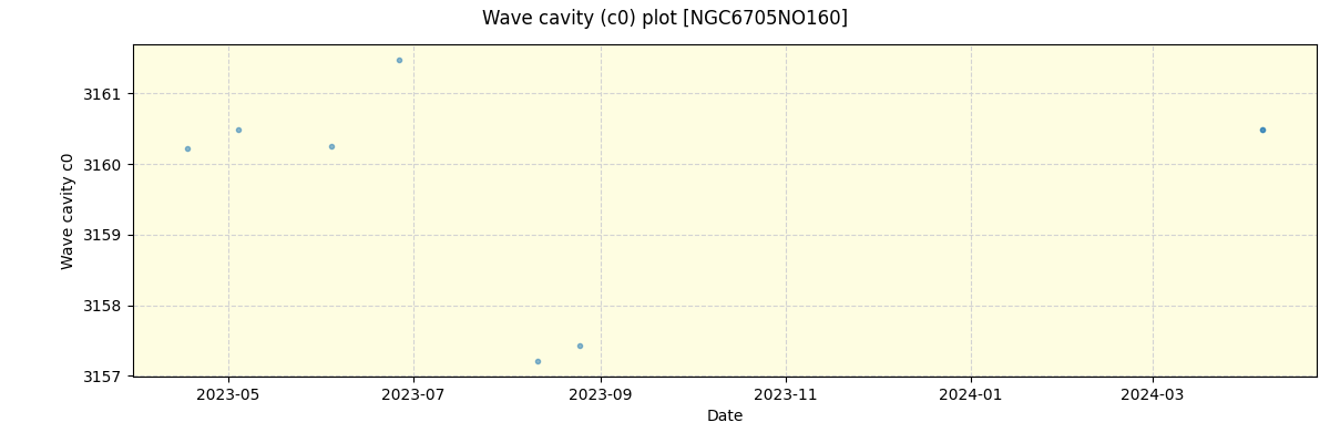 ../../../_images/debug_wcav000_plot_NGC6705NO160_nirps_he_online_udem.png