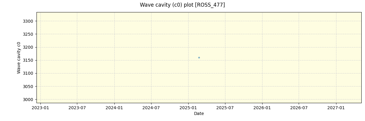 ../../../_images/debug_wcav000_plot_ROSS_477_nirps_he_online_udem.png