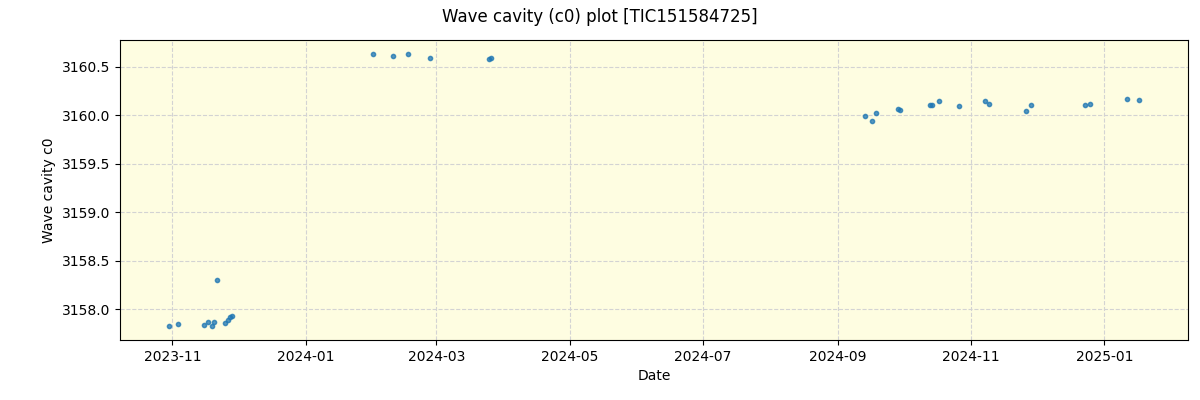 ../../../_images/debug_wcav000_plot_TIC151584725_nirps_he_online_udem.png