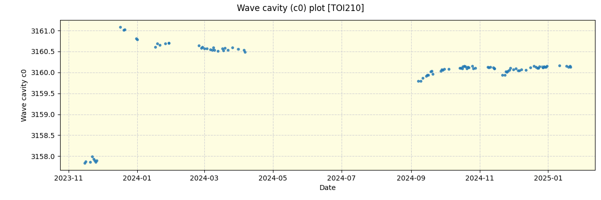 ../../../_images/debug_wcav000_plot_TOI210_nirps_he_online_udem.png