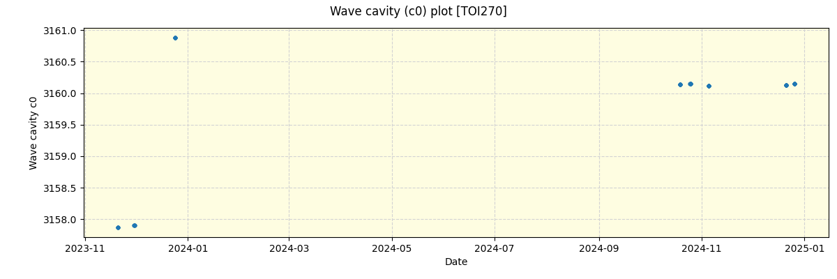 ../../../_images/debug_wcav000_plot_TOI270_nirps_he_online_udem.png