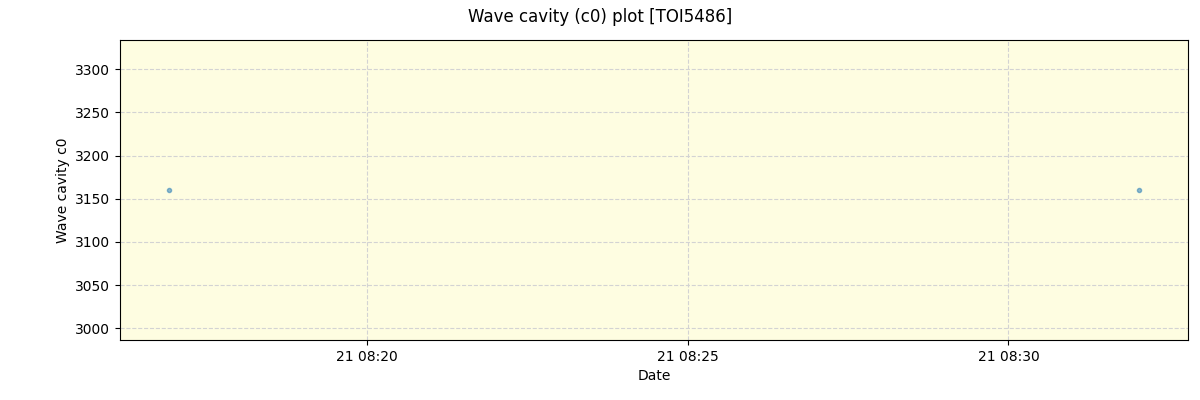 ../../../_images/debug_wcav000_plot_TOI5486_nirps_he_online_udem.png