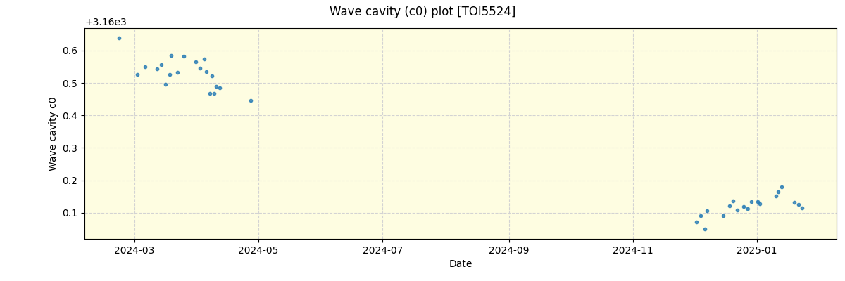 ../../../_images/debug_wcav000_plot_TOI5524_nirps_he_online_udem.png