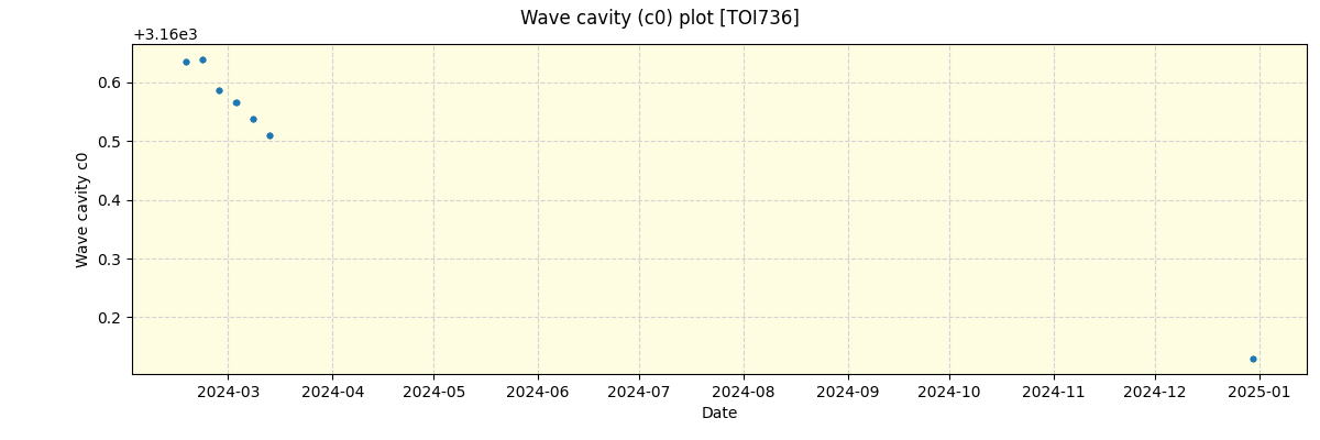 ../../../_images/debug_wcav000_plot_TOI736_nirps_he_online_udem.png