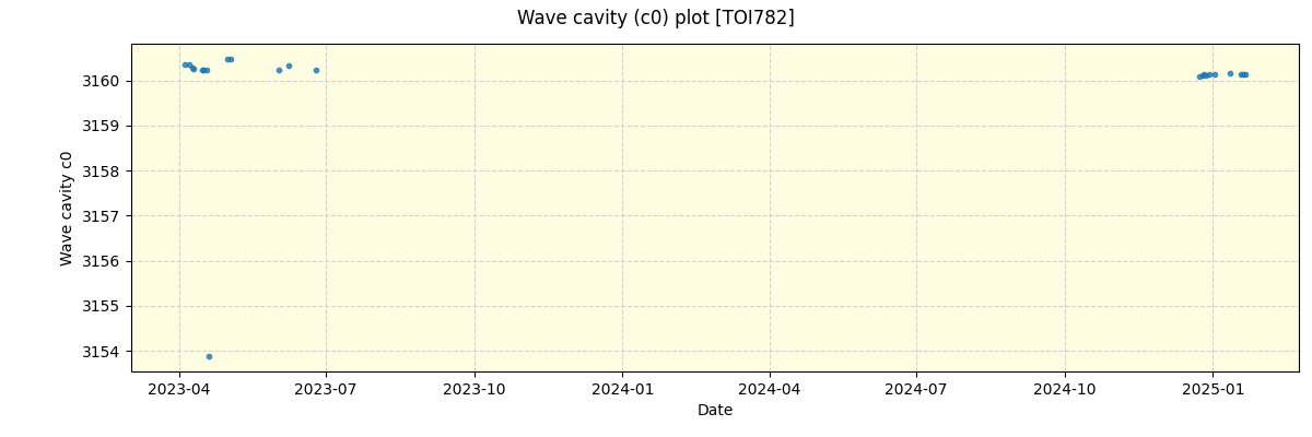 ../../../_images/debug_wcav000_plot_TOI782_nirps_he_online_udem.png