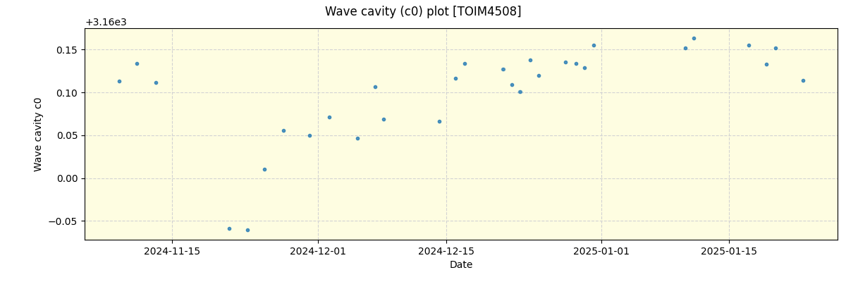 ../../../_images/debug_wcav000_plot_TOIM4508_nirps_he_online_udem.png