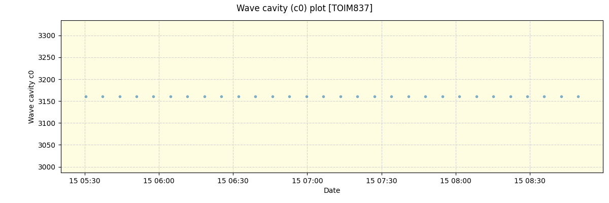 ../../../_images/debug_wcav000_plot_TOIM837_nirps_he_online_udem.png