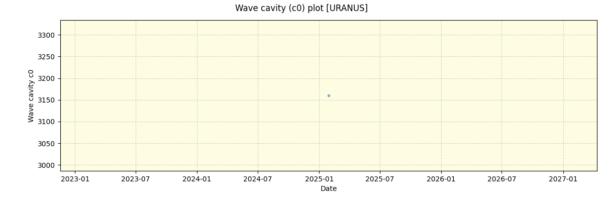 ../../../_images/debug_wcav000_plot_URANUS_nirps_he_online_udem.png