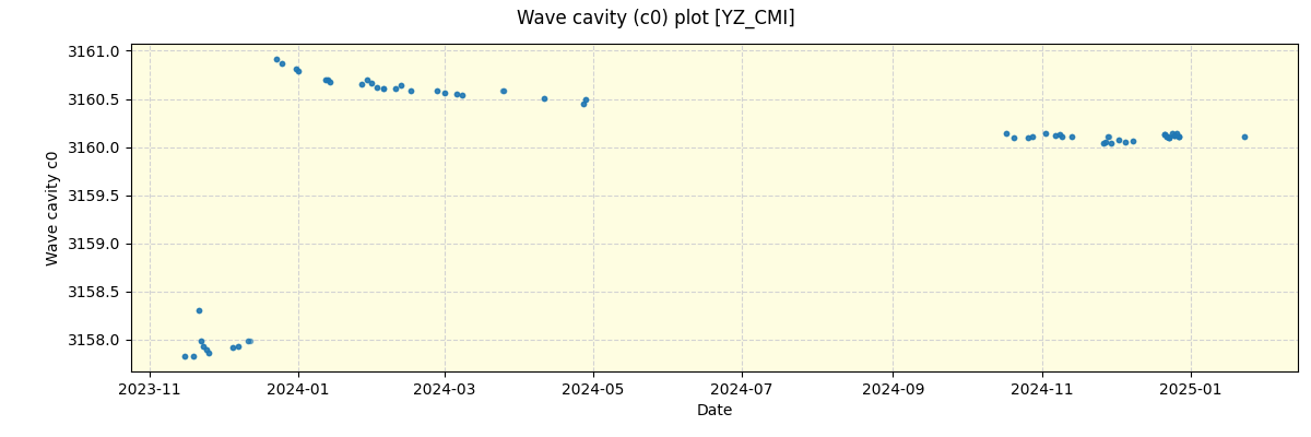 ../../../_images/debug_wcav000_plot_YZ_CMI_nirps_he_online_udem.png