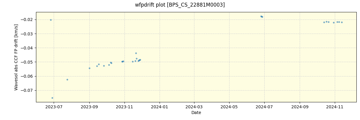 ../../../_images/debug_wfpdrift_plot_BPS_CS_22881M0003_nirps_he_online_udem.png