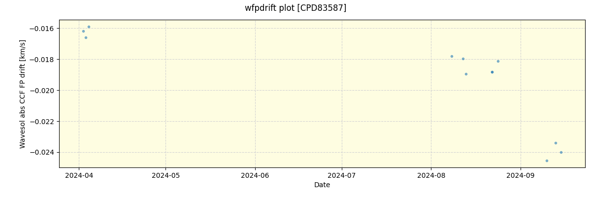 ../../../_images/debug_wfpdrift_plot_CPD83587_nirps_he_online_udem.png