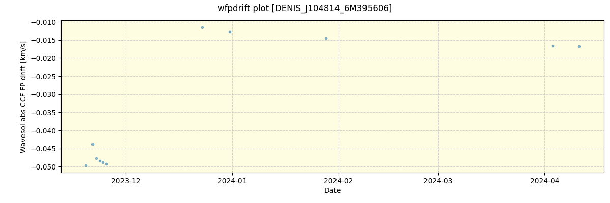 ../../../_images/debug_wfpdrift_plot_DENIS_J104814_6M395606_nirps_he_online_udem.png