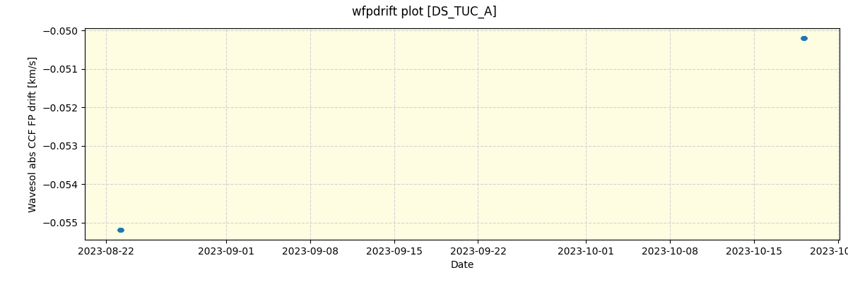 ../../../_images/debug_wfpdrift_plot_DS_TUC_A_nirps_he_online_udem.png