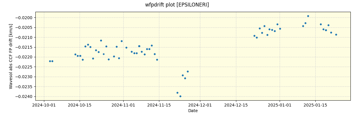 ../../../_images/debug_wfpdrift_plot_EPSILONERI_nirps_he_online_udem.png