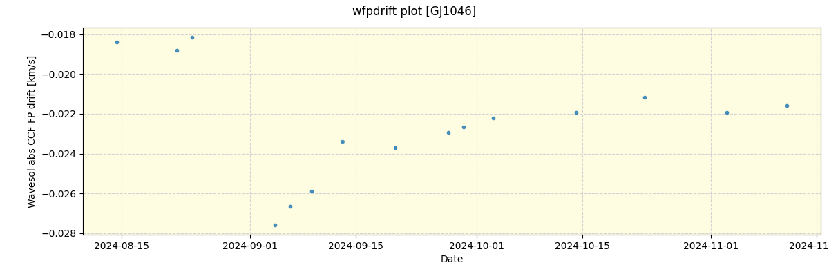 ../../../_images/debug_wfpdrift_plot_GJ1046_nirps_he_online_udem.png