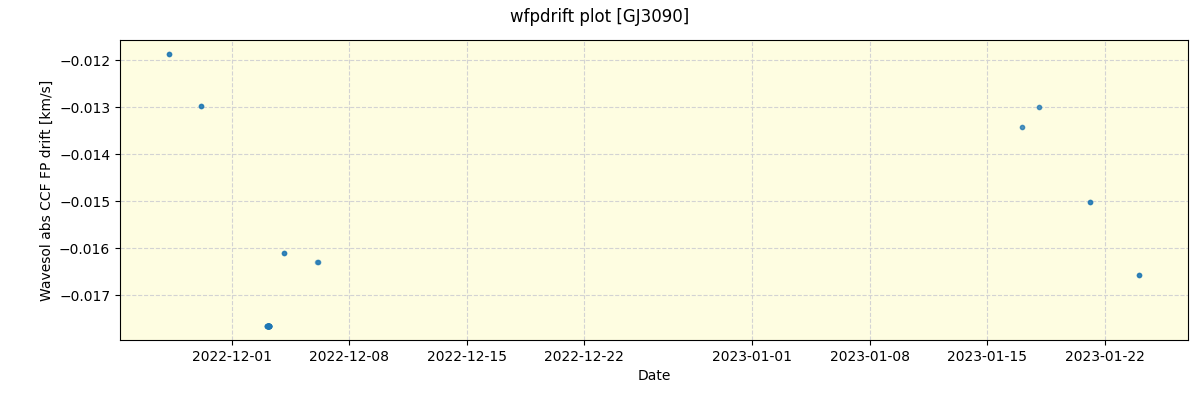 ../../../_images/debug_wfpdrift_plot_GJ3090_nirps_ha_online_udem.png