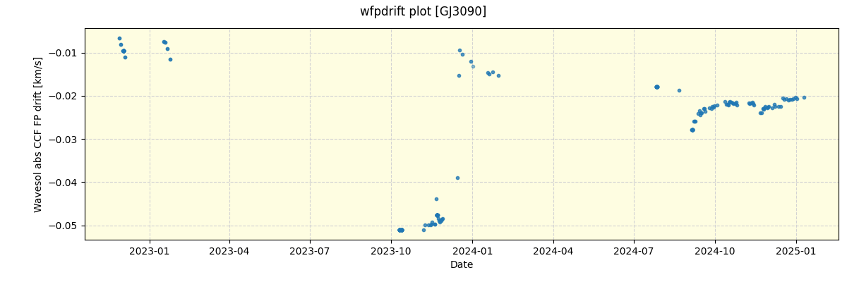 ../../../_images/debug_wfpdrift_plot_GJ3090_nirps_he_online_udem.png