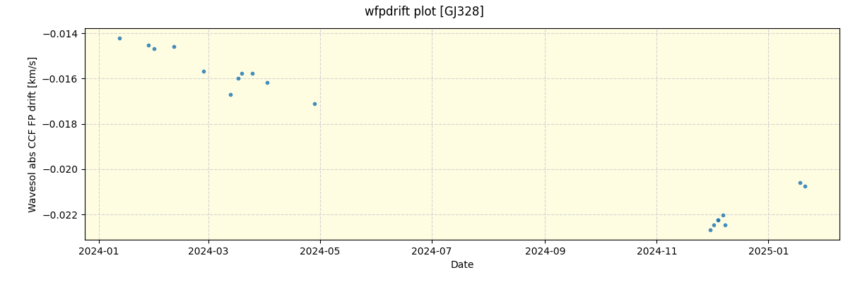 ../../../_images/debug_wfpdrift_plot_GJ328_nirps_he_online_udem.png