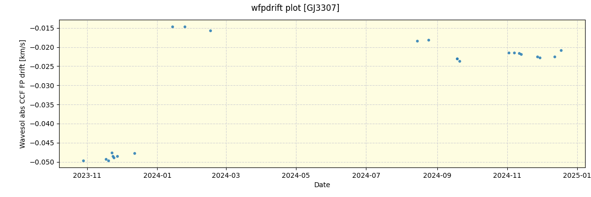 ../../../_images/debug_wfpdrift_plot_GJ3307_nirps_he_online_udem.png