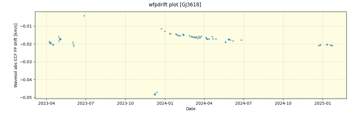 ../../../_images/debug_wfpdrift_plot_GJ3618_nirps_he_online_udem.png