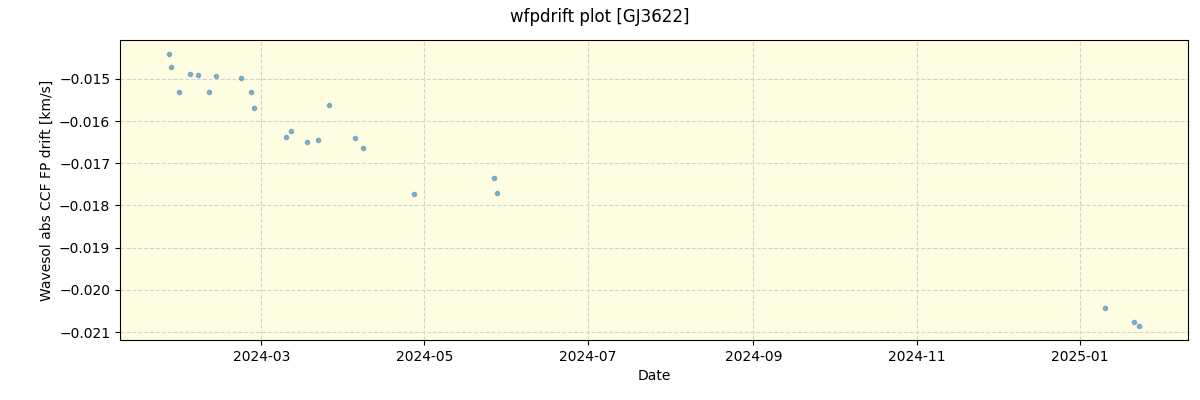 ../../../_images/debug_wfpdrift_plot_GJ3622_nirps_he_online_udem.png