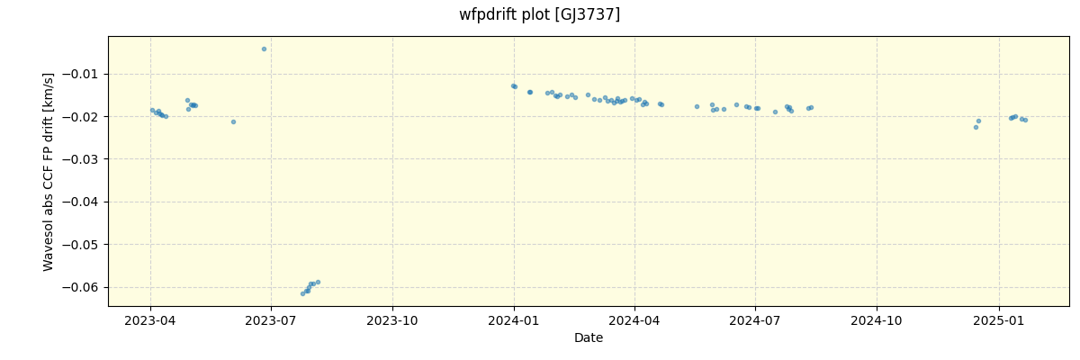 ../../../_images/debug_wfpdrift_plot_GJ3737_nirps_he_online_udem.png