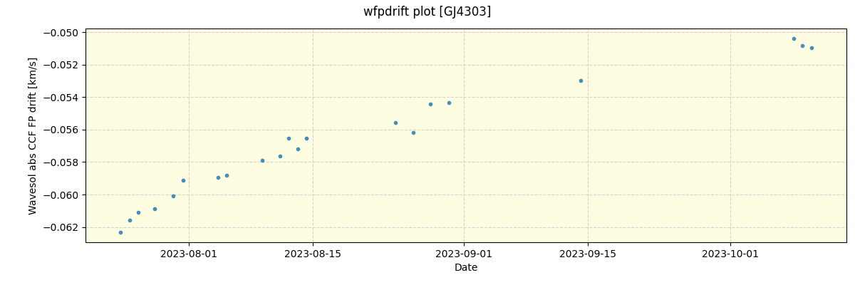 ../../../_images/debug_wfpdrift_plot_GJ4303_nirps_he_online_udem.png