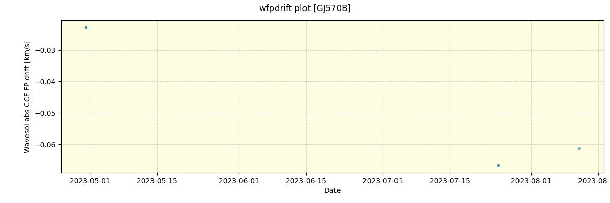 ../../../_images/debug_wfpdrift_plot_GJ570B_nirps_ha_online_udem.png