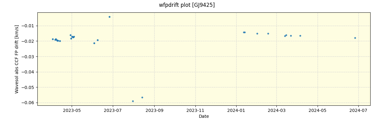 ../../../_images/debug_wfpdrift_plot_GJ9425_nirps_he_online_udem.png