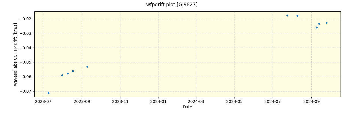 ../../../_images/debug_wfpdrift_plot_GJ9827_nirps_he_online_udem.png