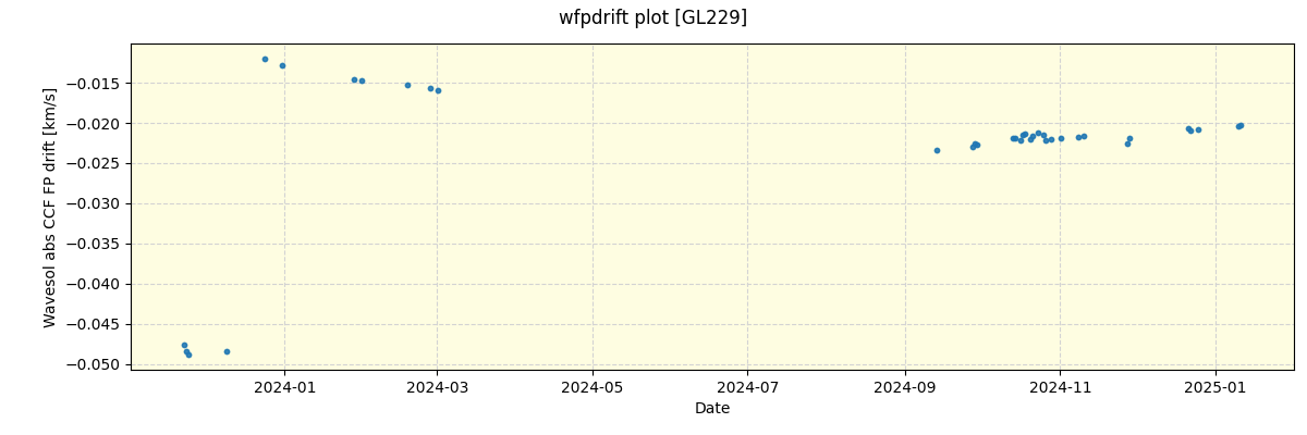 ../../../_images/debug_wfpdrift_plot_GL229_nirps_he_online_udem.png