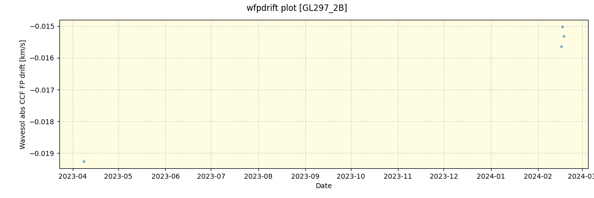 ../../../_images/debug_wfpdrift_plot_GL297_2B_nirps_he_online_udem.png