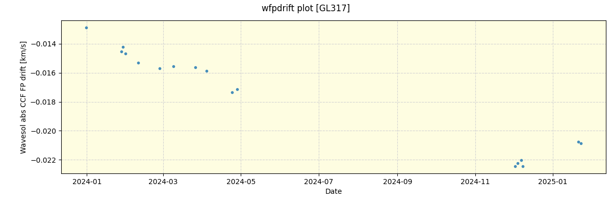 ../../../_images/debug_wfpdrift_plot_GL317_nirps_he_online_udem.png