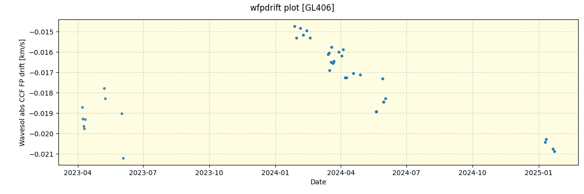 ../../../_images/debug_wfpdrift_plot_GL406_nirps_he_online_udem.png