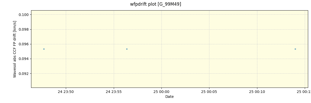 ../../../_images/debug_wfpdrift_plot_G_99M49_nirps_ha_online_udem.png