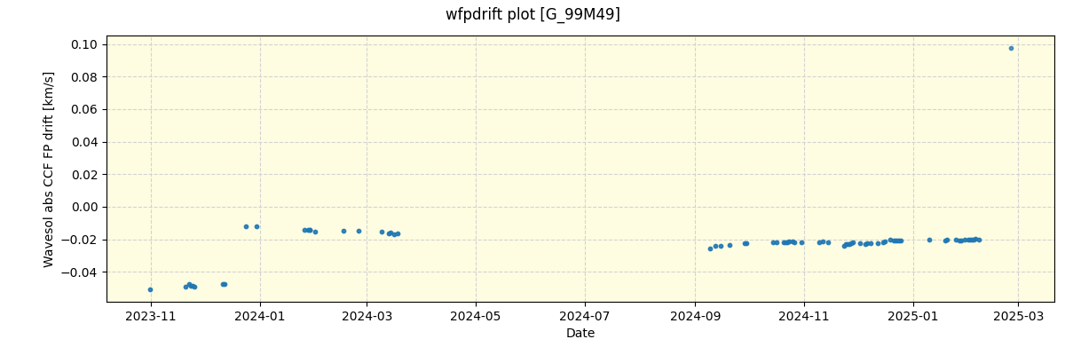 ../../../_images/debug_wfpdrift_plot_G_99M49_nirps_he_online_udem.png