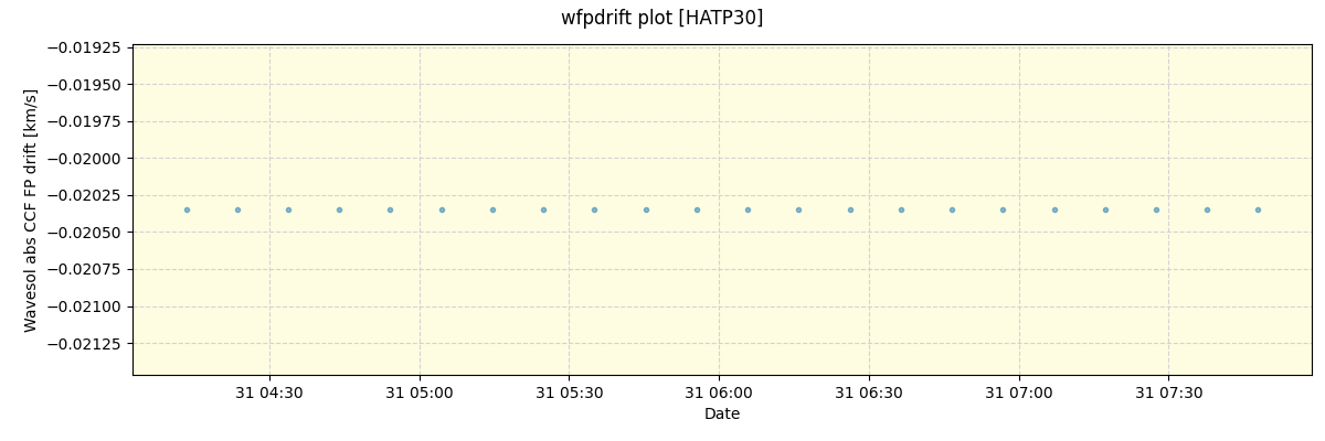 ../../../_images/debug_wfpdrift_plot_HATP30_nirps_he_online_udem.png