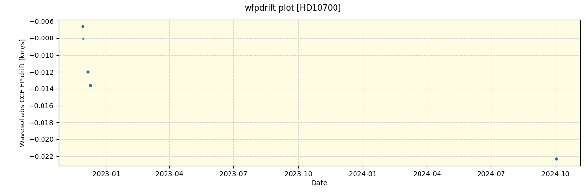 ../../../_images/debug_wfpdrift_plot_HD10700_nirps_he_online_udem.png