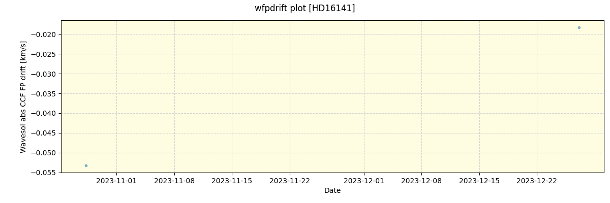 ../../../_images/debug_wfpdrift_plot_HD16141_nirps_ha_online_udem.png