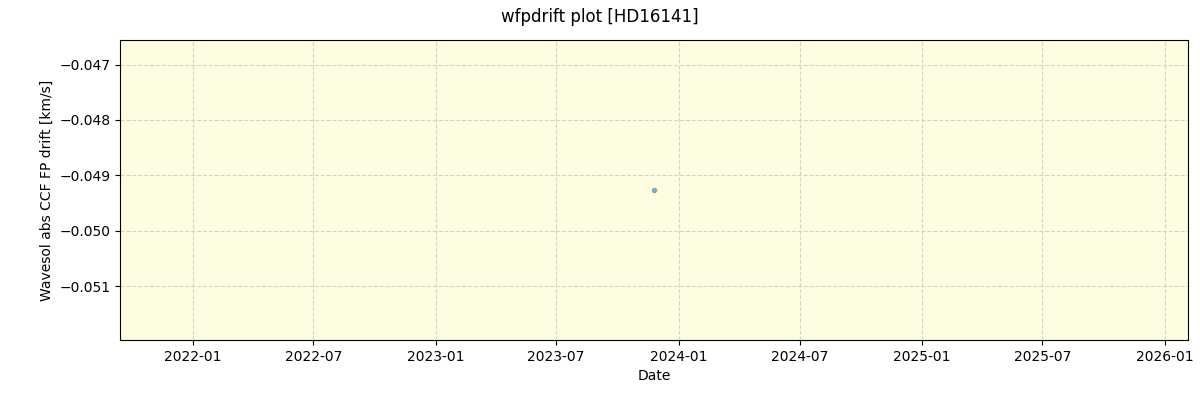 ../../../_images/debug_wfpdrift_plot_HD16141_nirps_he_online_udem.png